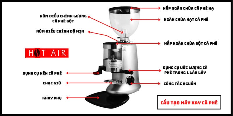 cấu tạo chi tiết máy xay cà phê