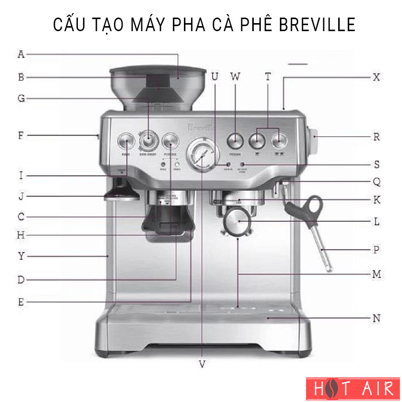 Cấu tạo máy pha cà phê Breville