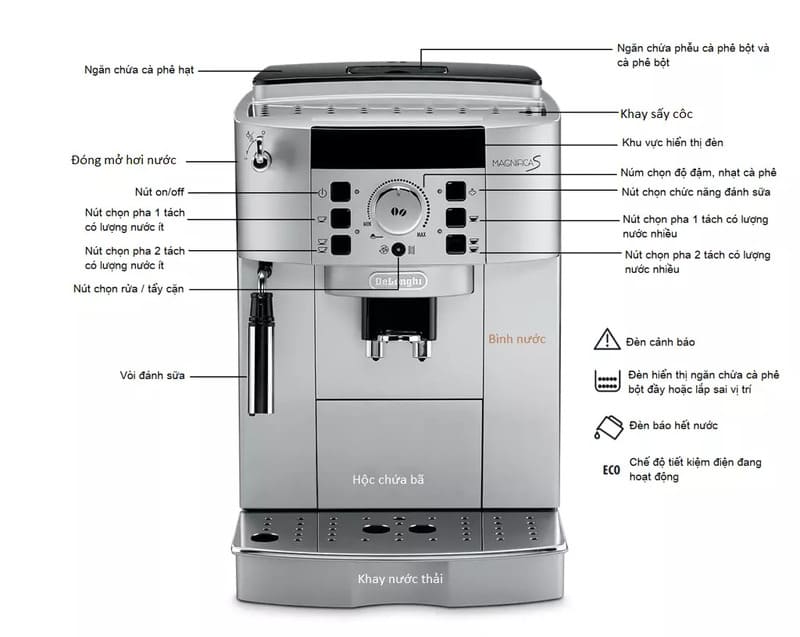 các nút điều chỉnh có trên máy pha cafe